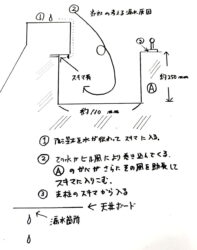 防水工事・株式会社APEX・東京都・台東区・雨漏り